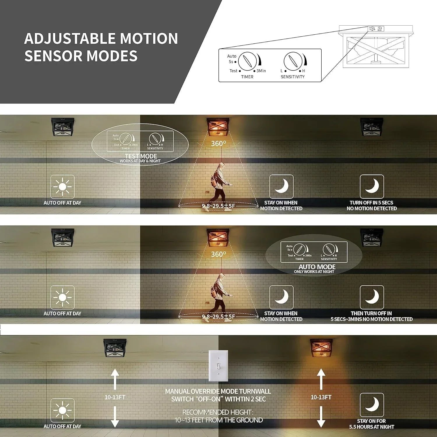 Square Motion Sensor Outdoor Ceiling Light with 2-Light - FTL Outdoor Wall Lighting LED Light Bulbs