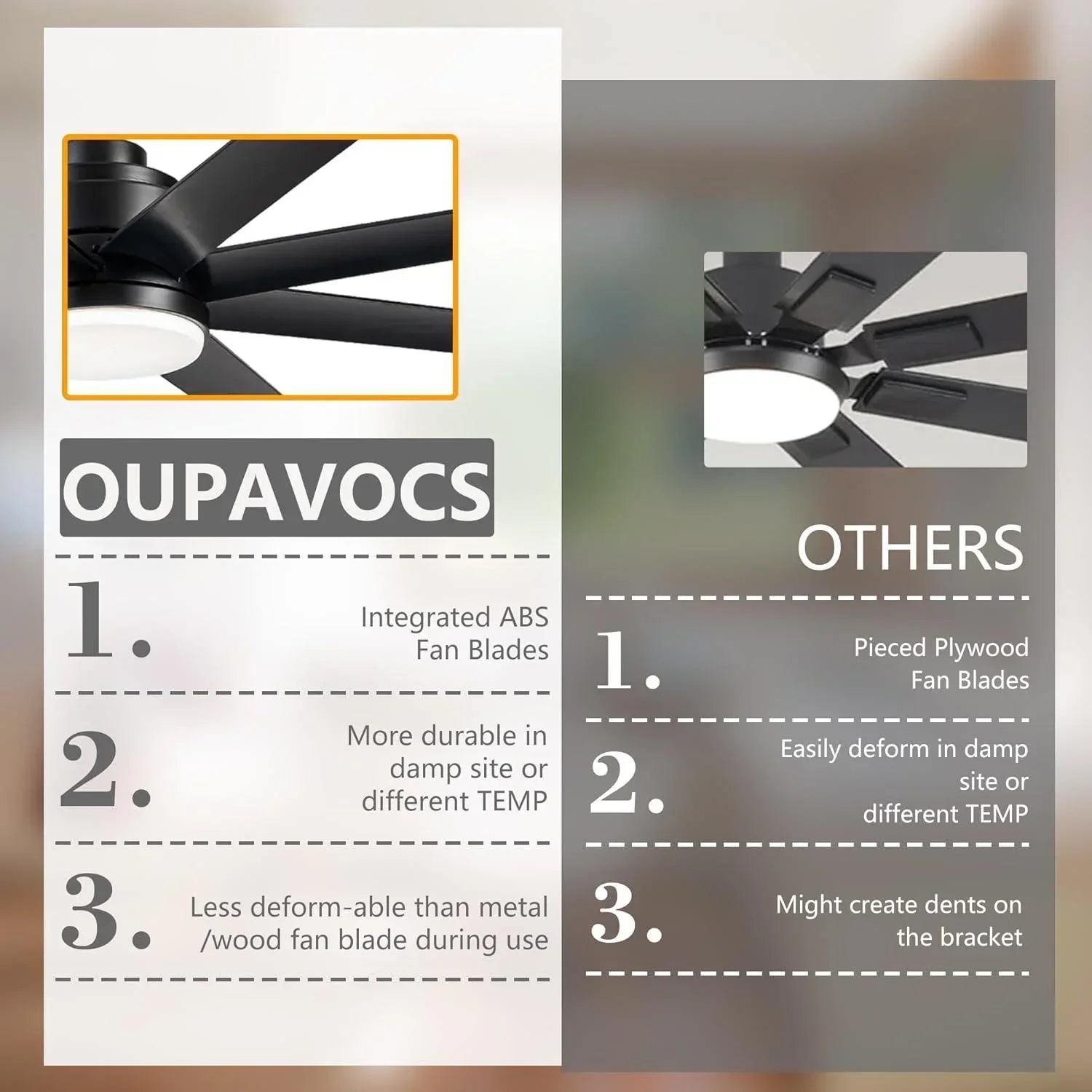 65" Ceiling Fans with LED Lights and Remote