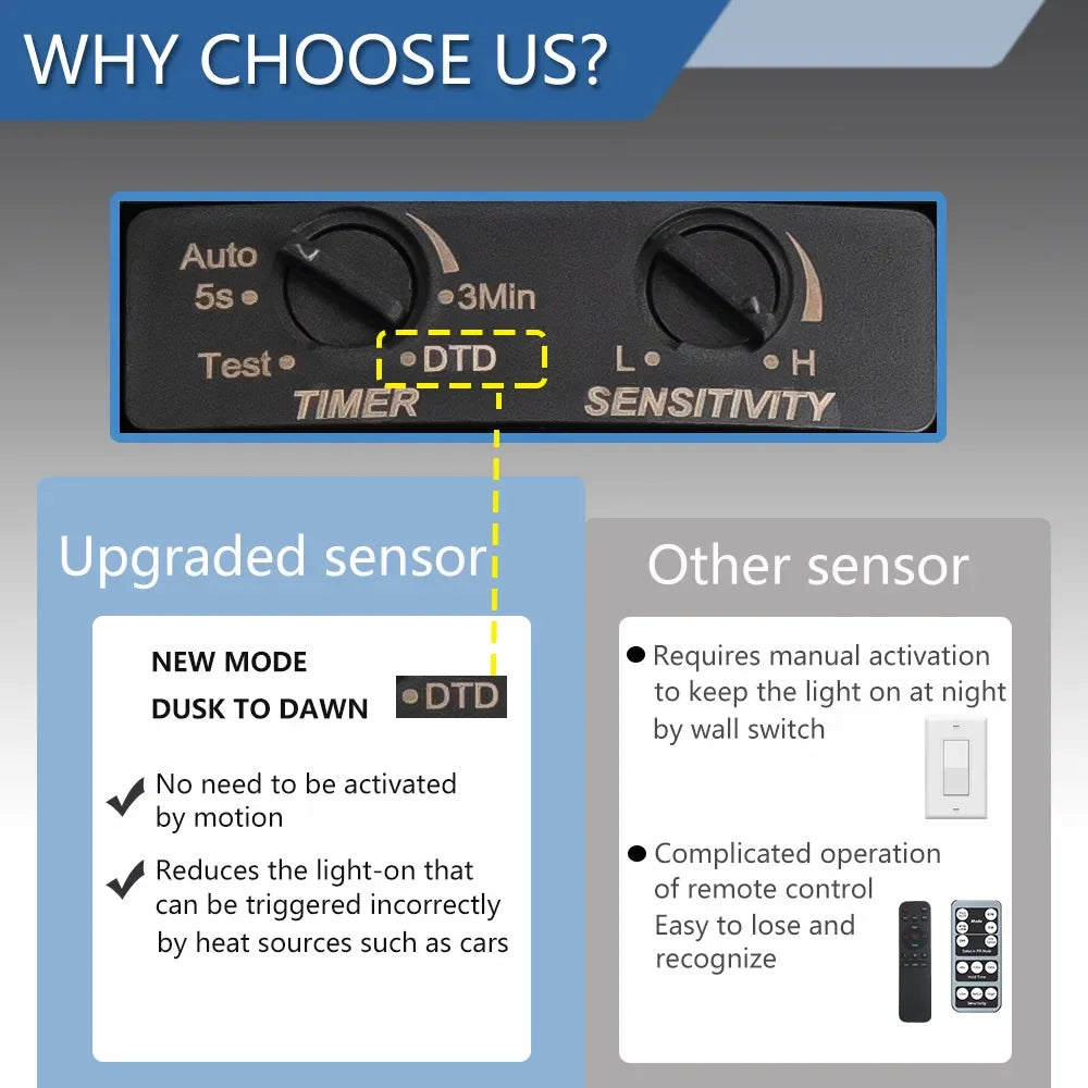 Motion Sensor Dusk to Dawn LED Outdoor Pendant Lights