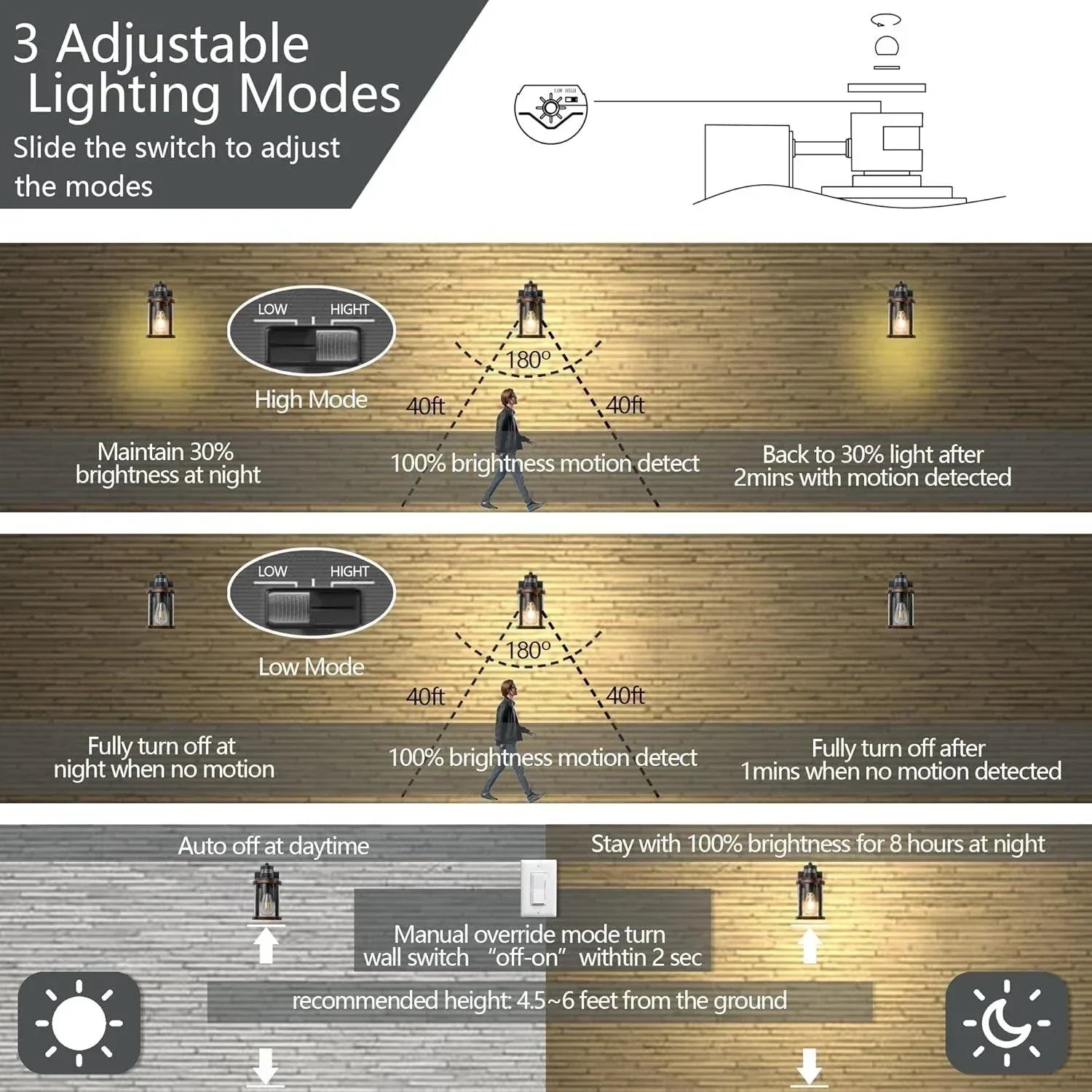 Motion Sensor Dusk to Dawn Outdoor Wall Lights with GFCI Outlet - FTL Outdoor Wall Lighting LED Light Bulbs
