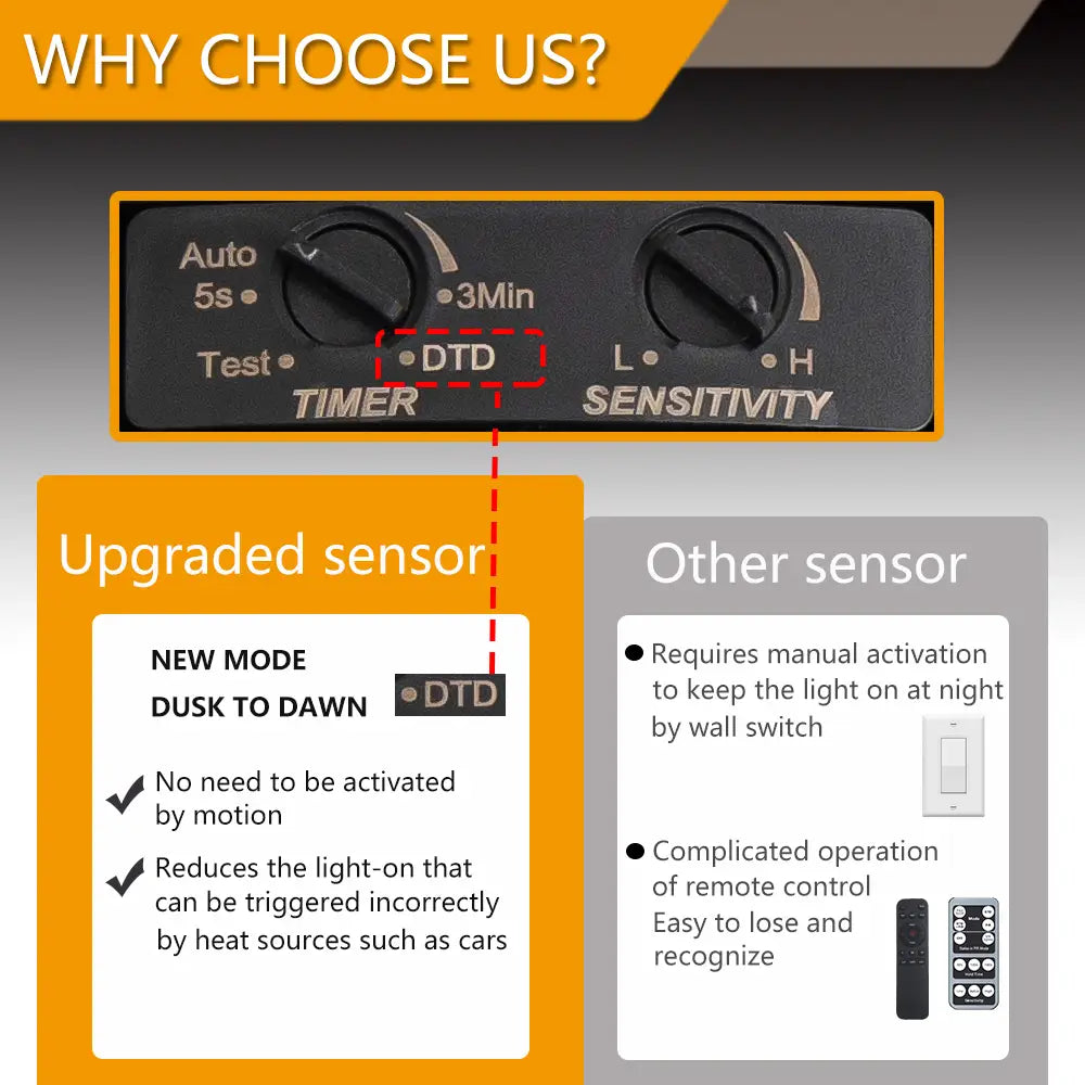 9.5" Outdoor Ceiling Lights with Motion Sensor Upgraded Dusk to Dawn 2-Light