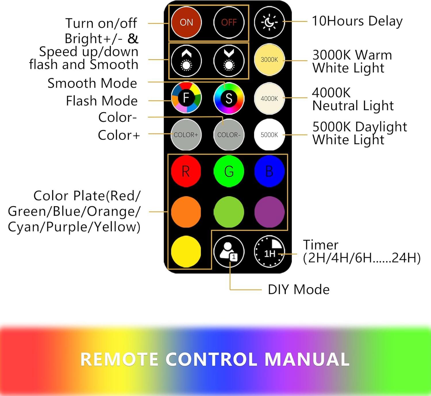 RGB LED Landscape Spotlight with Remote - FTL Outdoor Wall Lighting LED Light Bulbs