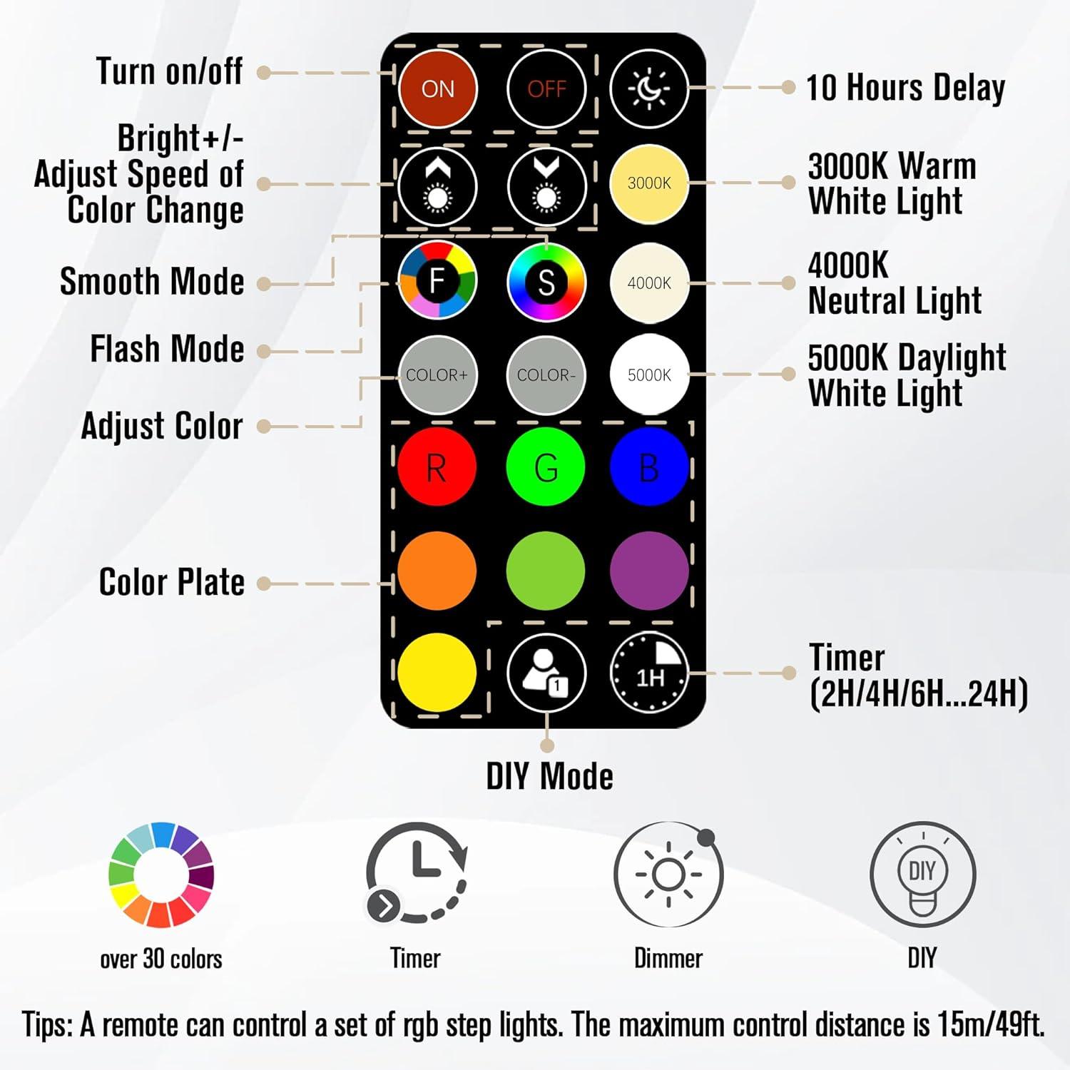 LED Step Lights RGB+2700K~6000K Horizontal