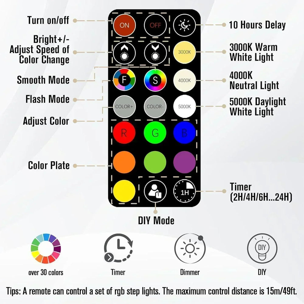 RGB LED Step Lights with Remote Control Color Changing 12V 4W Vertical